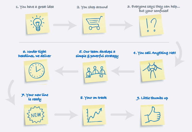 INfiniteTHINKers SDLC