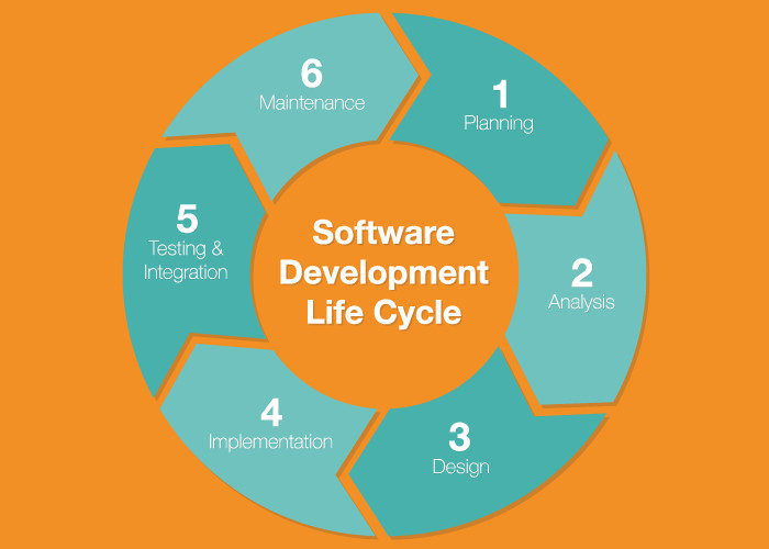 INfiniteTHINKers SDLC