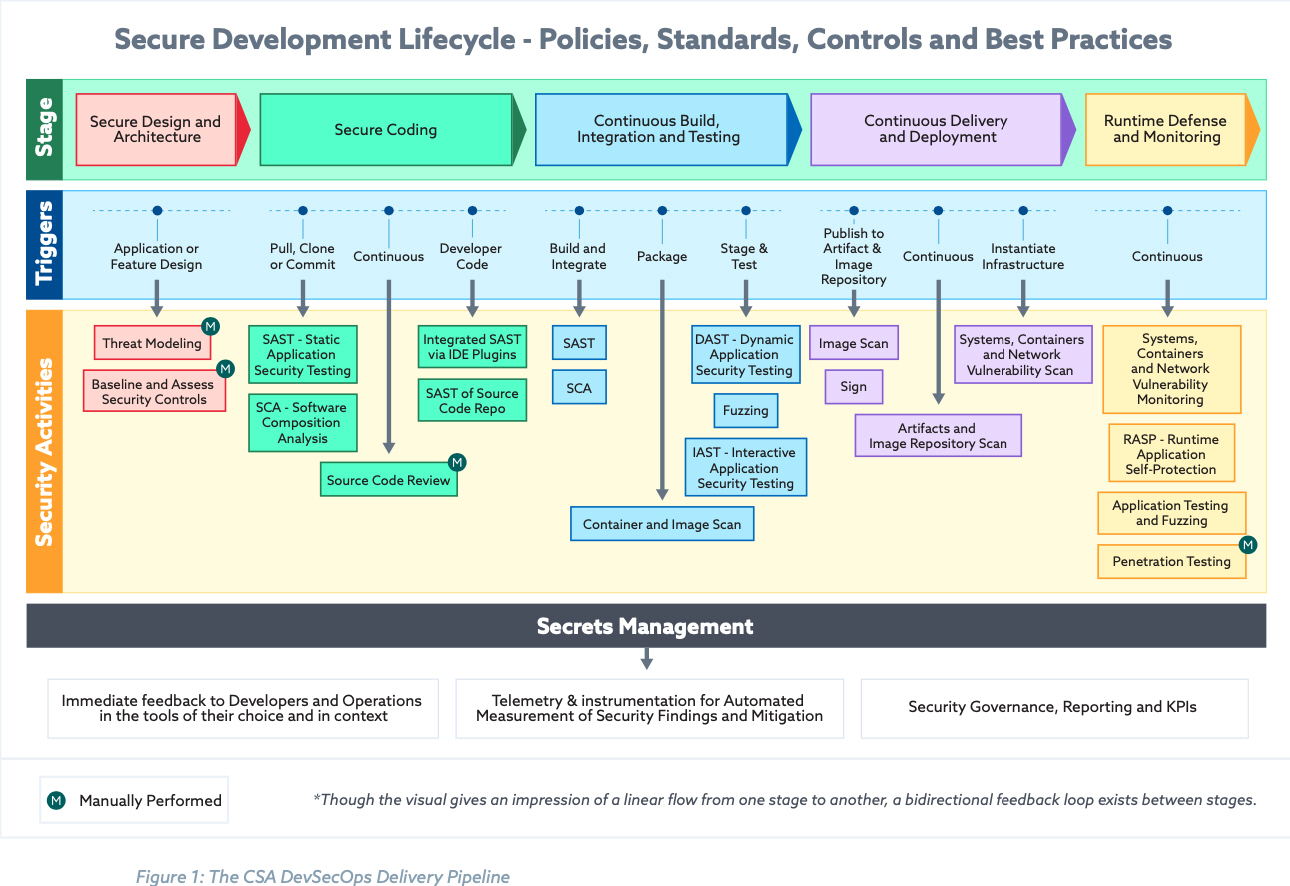 INfiniteTHINKers SDLC